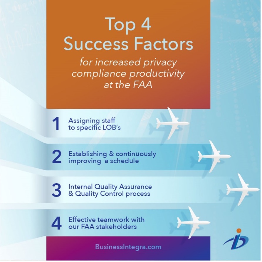 FAA Top 4 Success Factors for increased privacy compliance productivity at the FAA